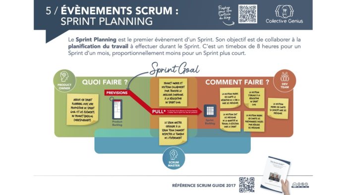 Évènements Scrum : Sprint Planning